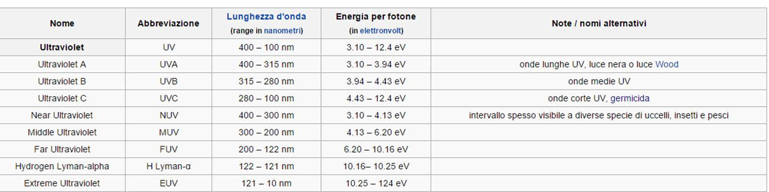 Homedics Duo Pro specifiche luce pulsata