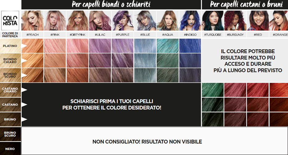 L’ORÉAL COLORISTA WASHOUT